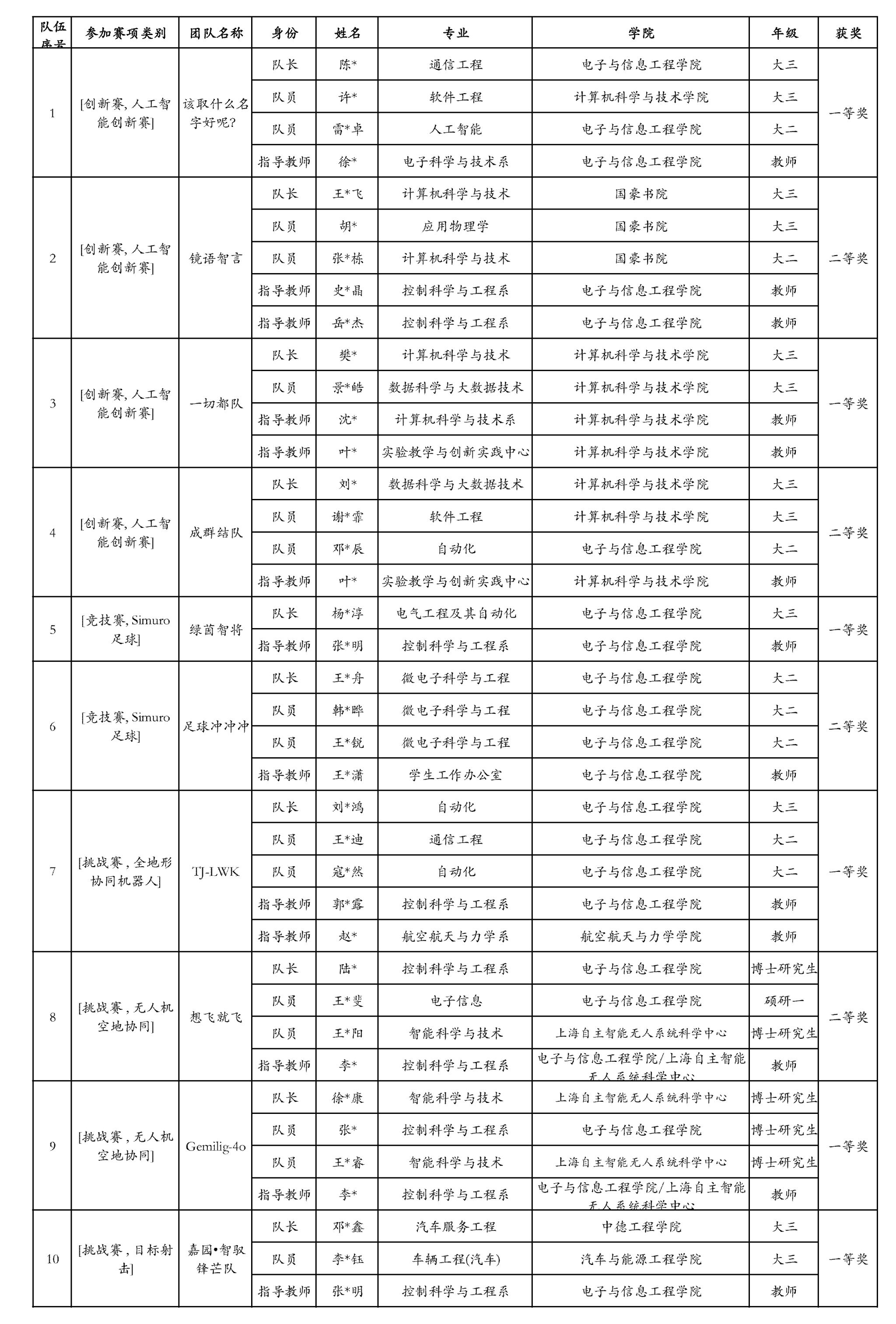 PG电子