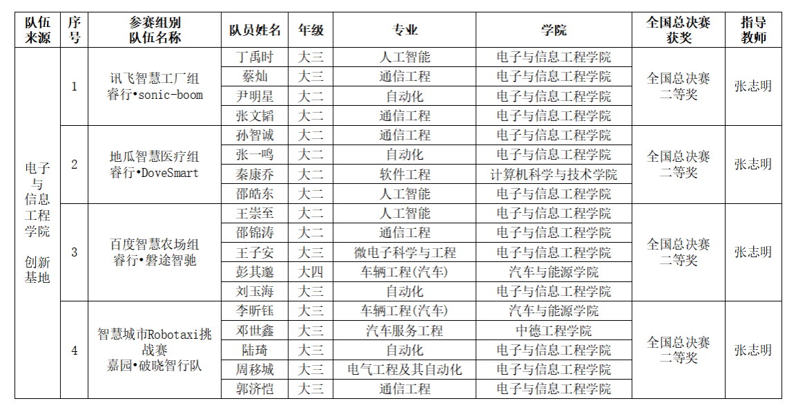 PG电子